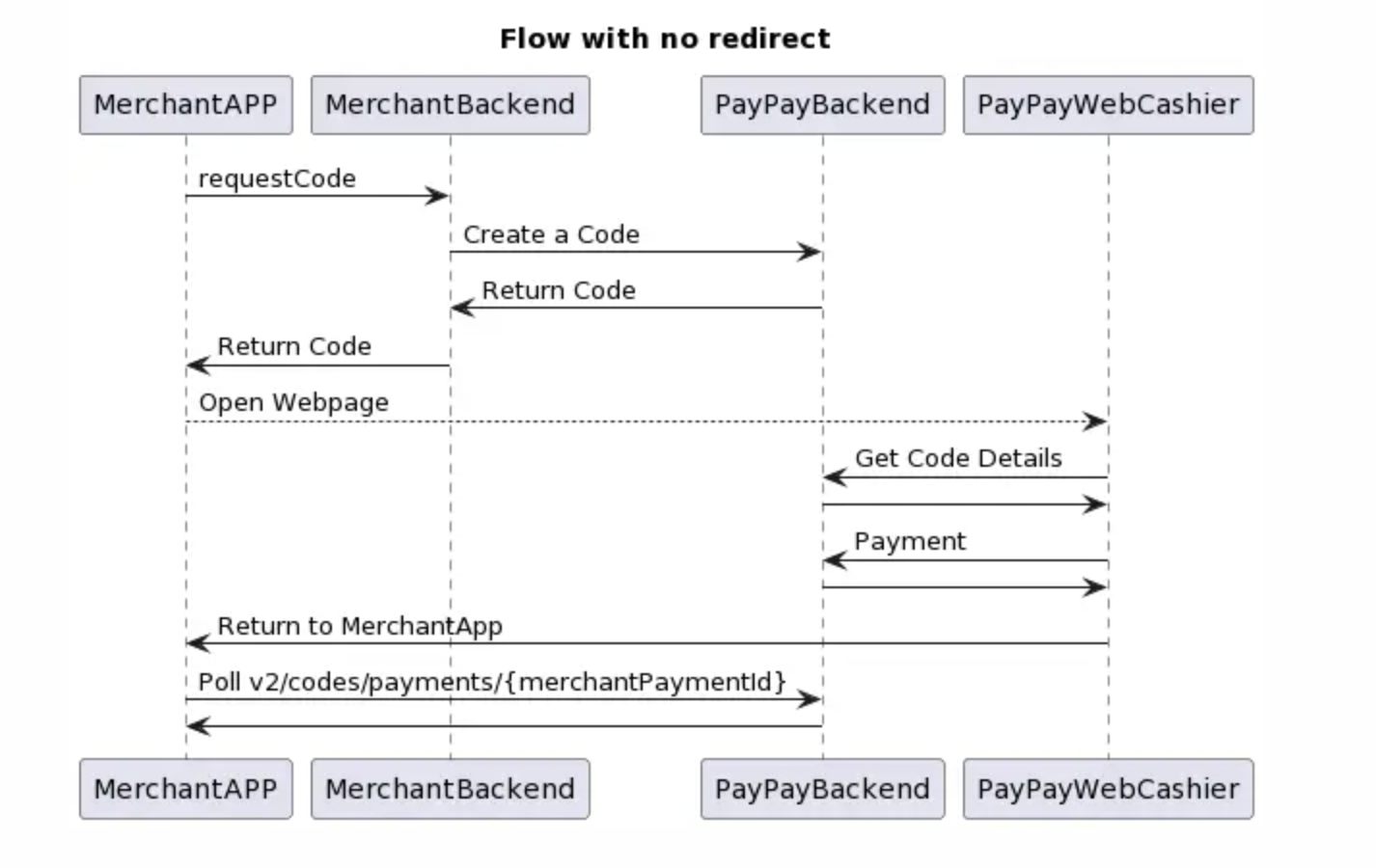 Flow_with_no_redirect.png
